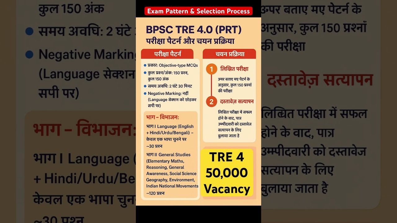 BPSC TRE 4 Exam Pattern & Selection Process #biharteacher