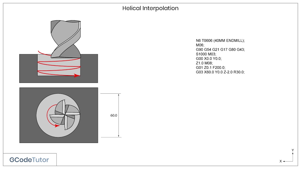 Helical milling on a CNC milling machine - CNC training course