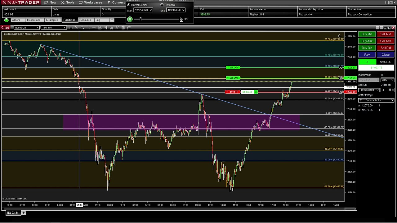 NinjaTrader OCO и советы для чарт-трейдеров