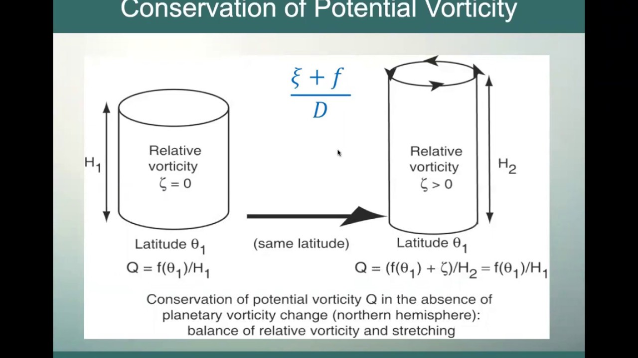 Vorticity part 3: Potential Vorticity