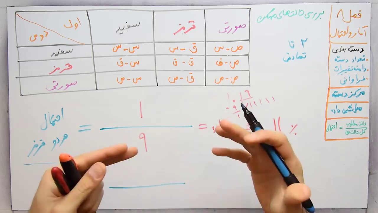ریاضی 8 - فصل 8 - بخش 3 : احتمال یا اندازه گیری شانس