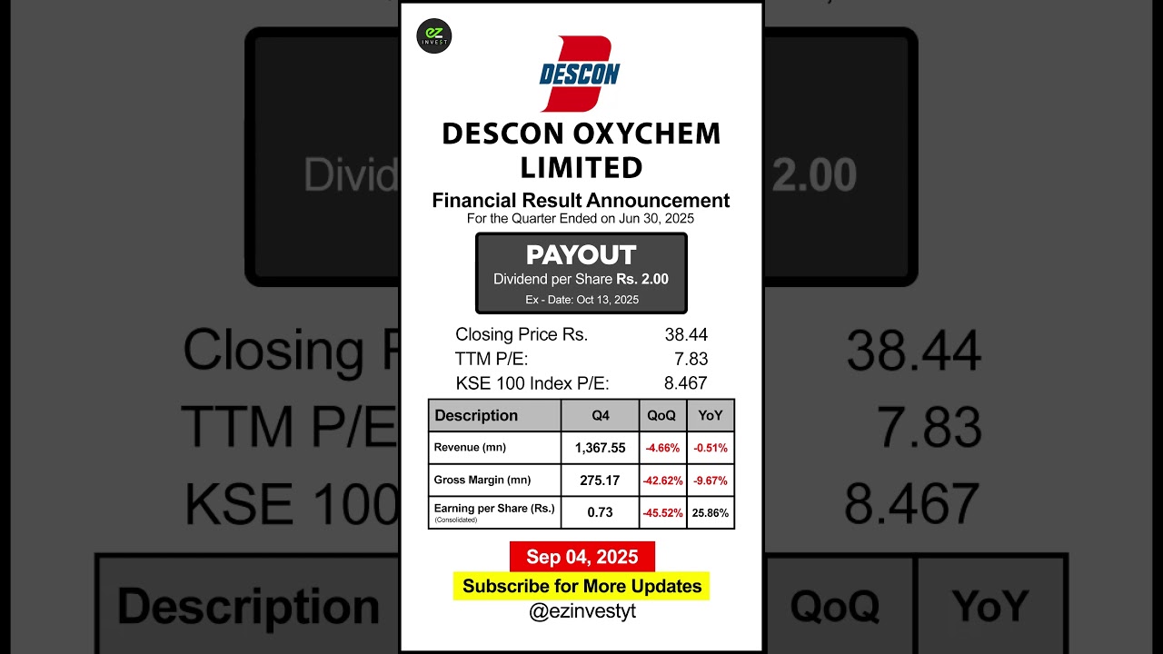 04-09-25 - Descon Oxychem Limited - Result Announcement PSX 