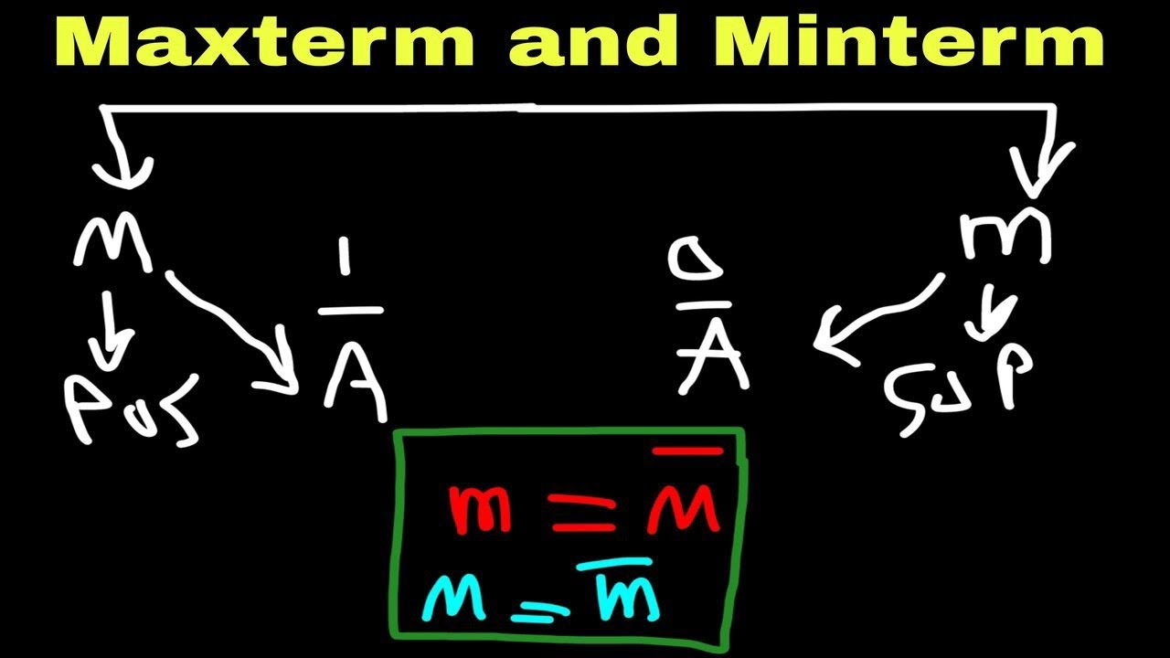 Digital Electronics 1: Maxterm and Minterm - ( Kurdish )