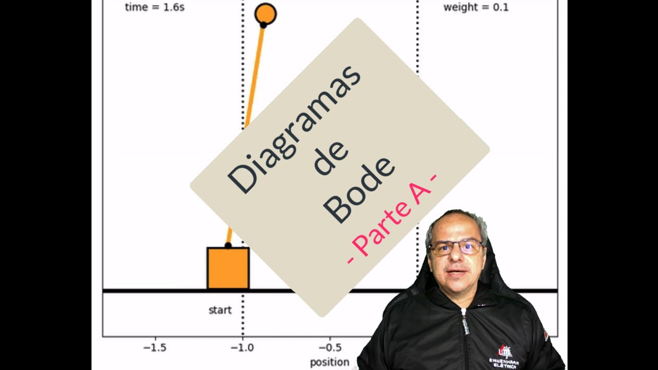 Aula 03A - Teoria de Controle II (Eng.Elétrica - UFJF) - Diagramas de Bode (Parte A)