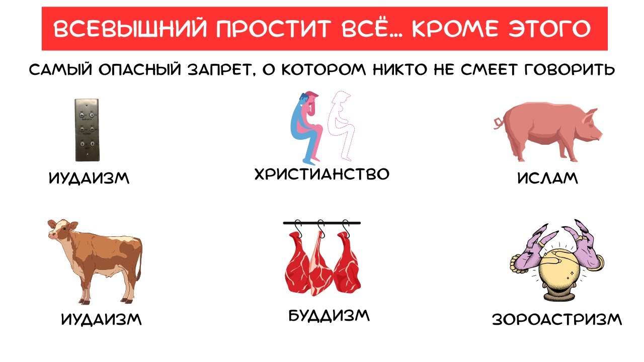 Что Запретили Все Религии? От Иудаизма До Зороастризма!