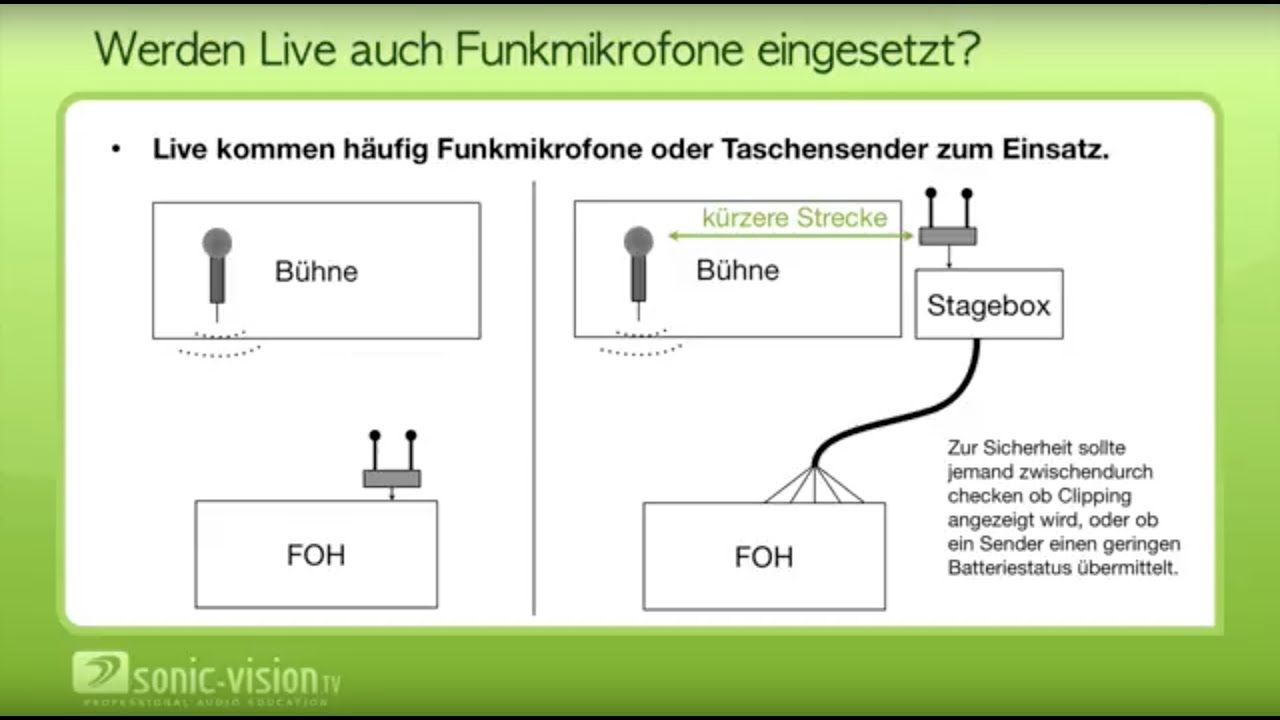 28.3 Livetontechnik: Die Komponenten im Überblick