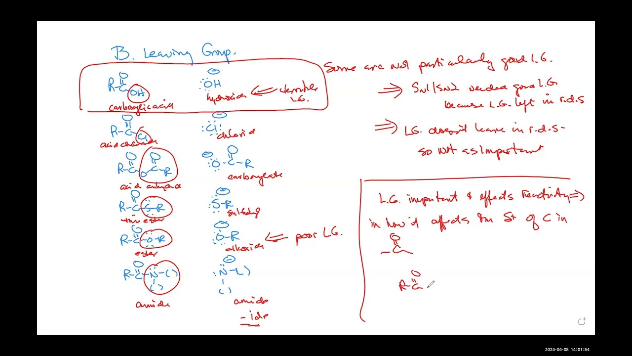 Carboxylic Acid Derivatives   Nucleophilic Acyl Substitution