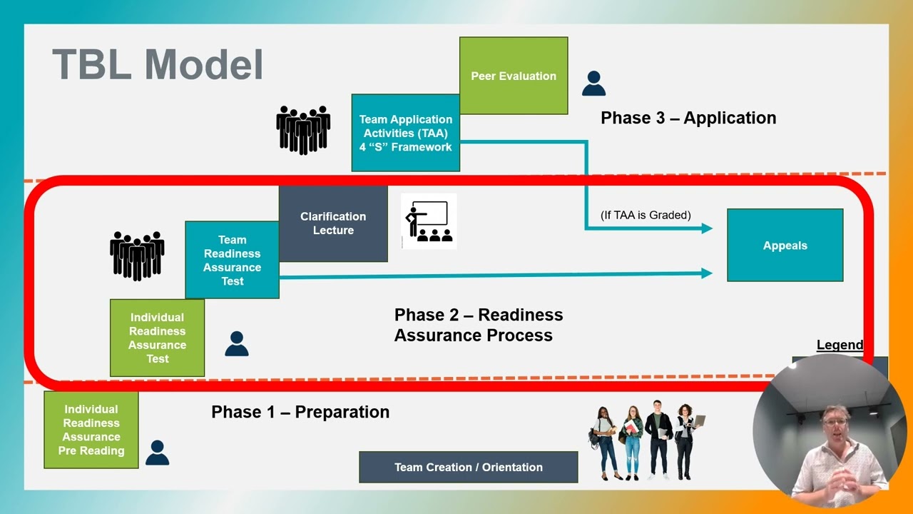 Introduction to Team-Based Learning