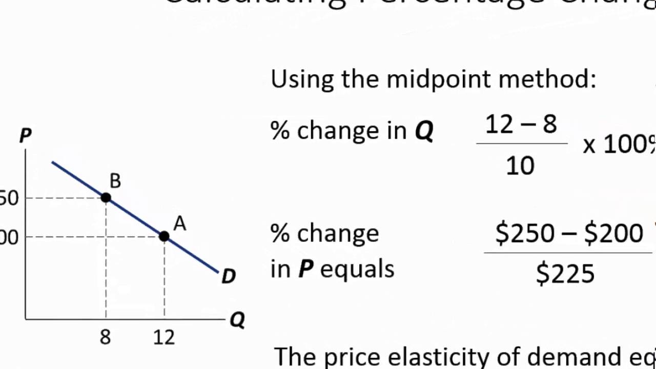 Economics Tutorial: Calculating Elasticity of Demand and Supply