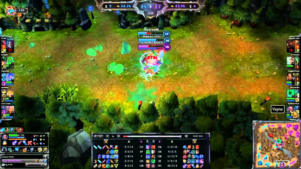 How to solo as adc