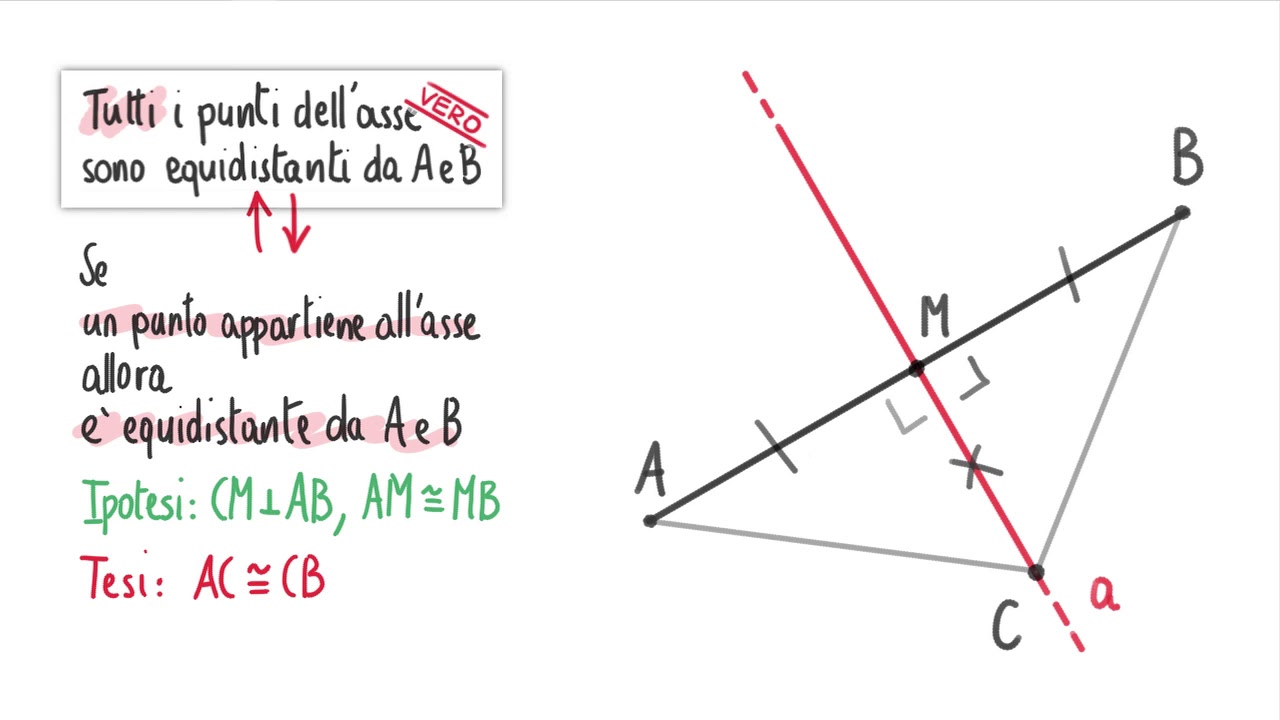 asse di un segmento