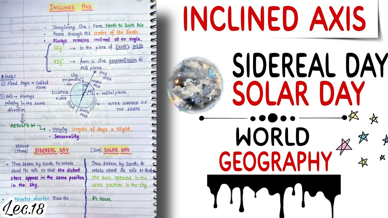 Inclined Axis, The Sidereal & Solar Day || World Geography || Lec.18 || An Aspirant !