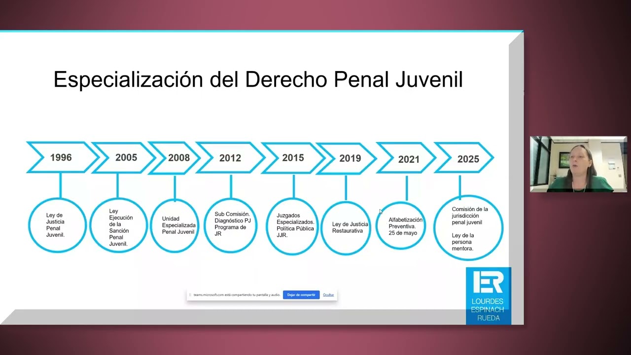 Conferencia El principio de especialidad Fundamento del derecho Penal Juvenil