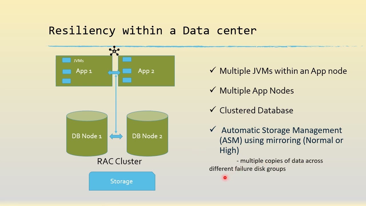 How to build resiliency in a Core Banking application ?