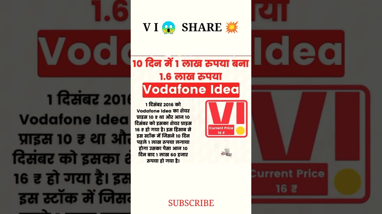 Vodafone idea share jump 60% #shorts #shortvideo