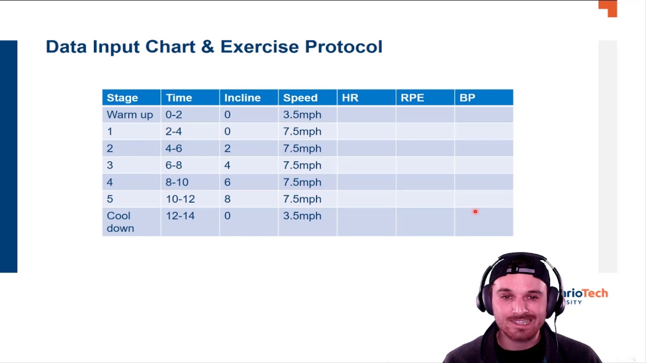 Maximal Exercise Test with Gas Exchange Measurement - VO2 Max Test Walkthrough