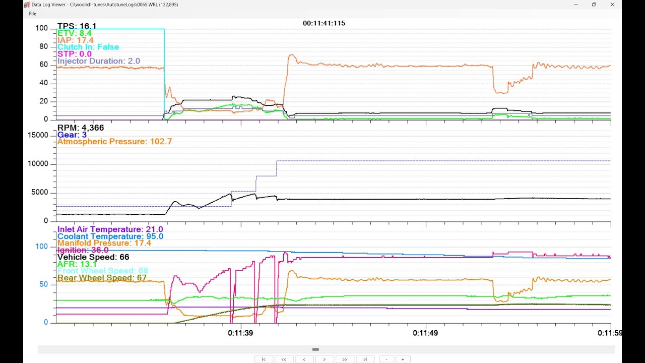 Accidentally discovering the impact of the quickshifter on AFR while investigating new filters