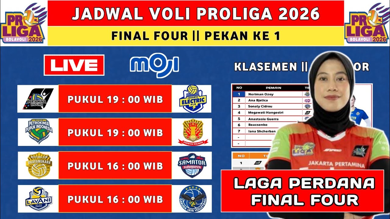 Jadwal Final Four Proliga 2026 Pekan Ke 1 - Jadwal Proliga 2026 - Klasemen Proliga 2026