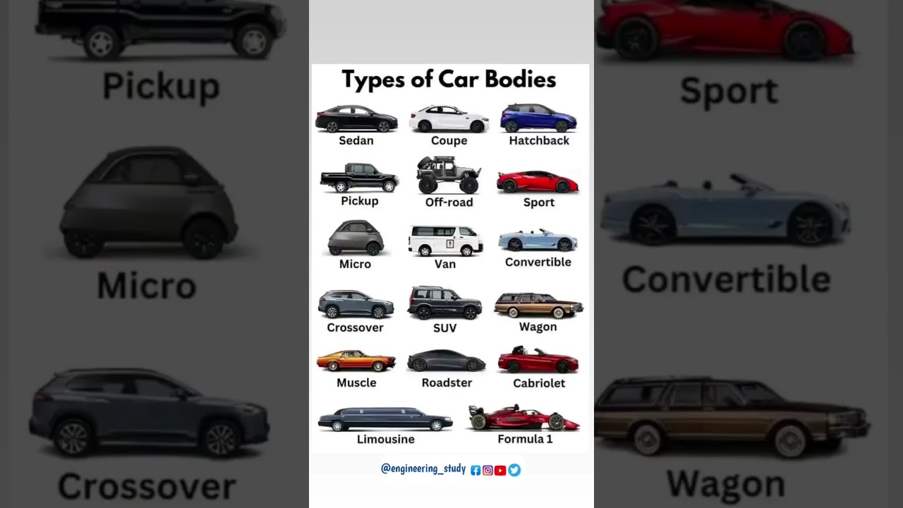 Types of car bodies | All types car name