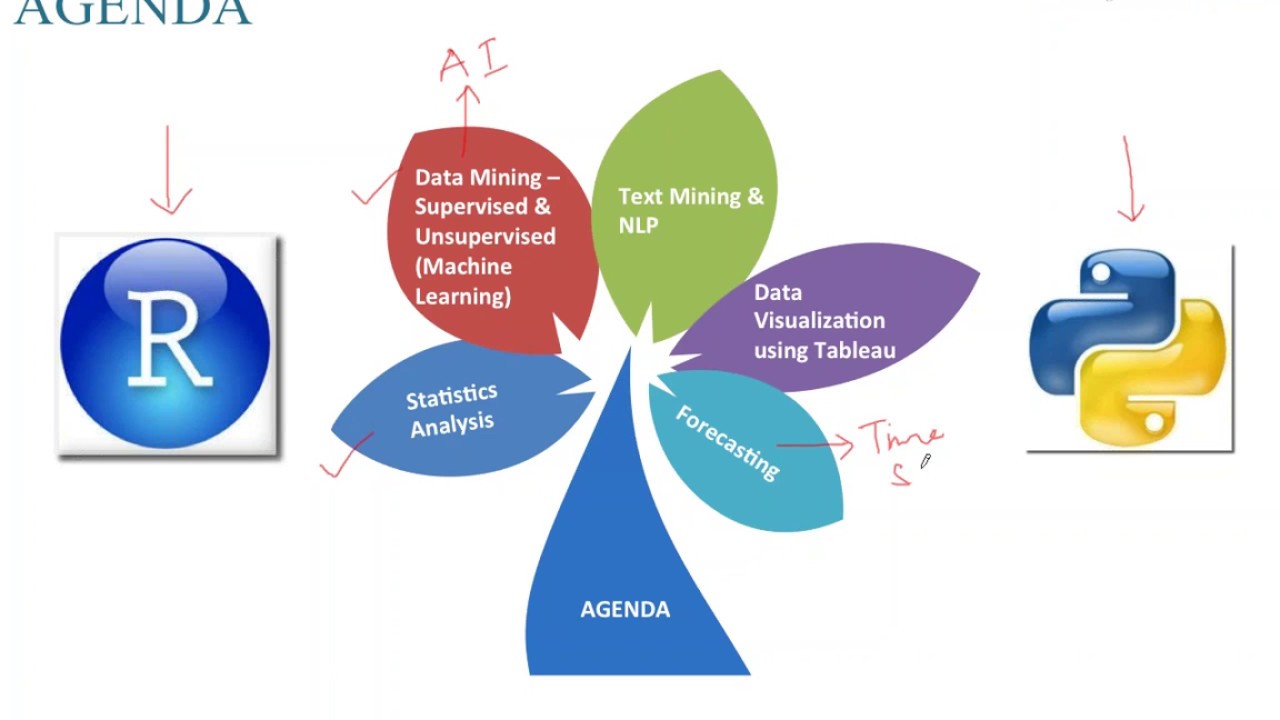 Data Science Tutorial for Beginners : Introduction to Data Science | Data Science Training | ExcelR