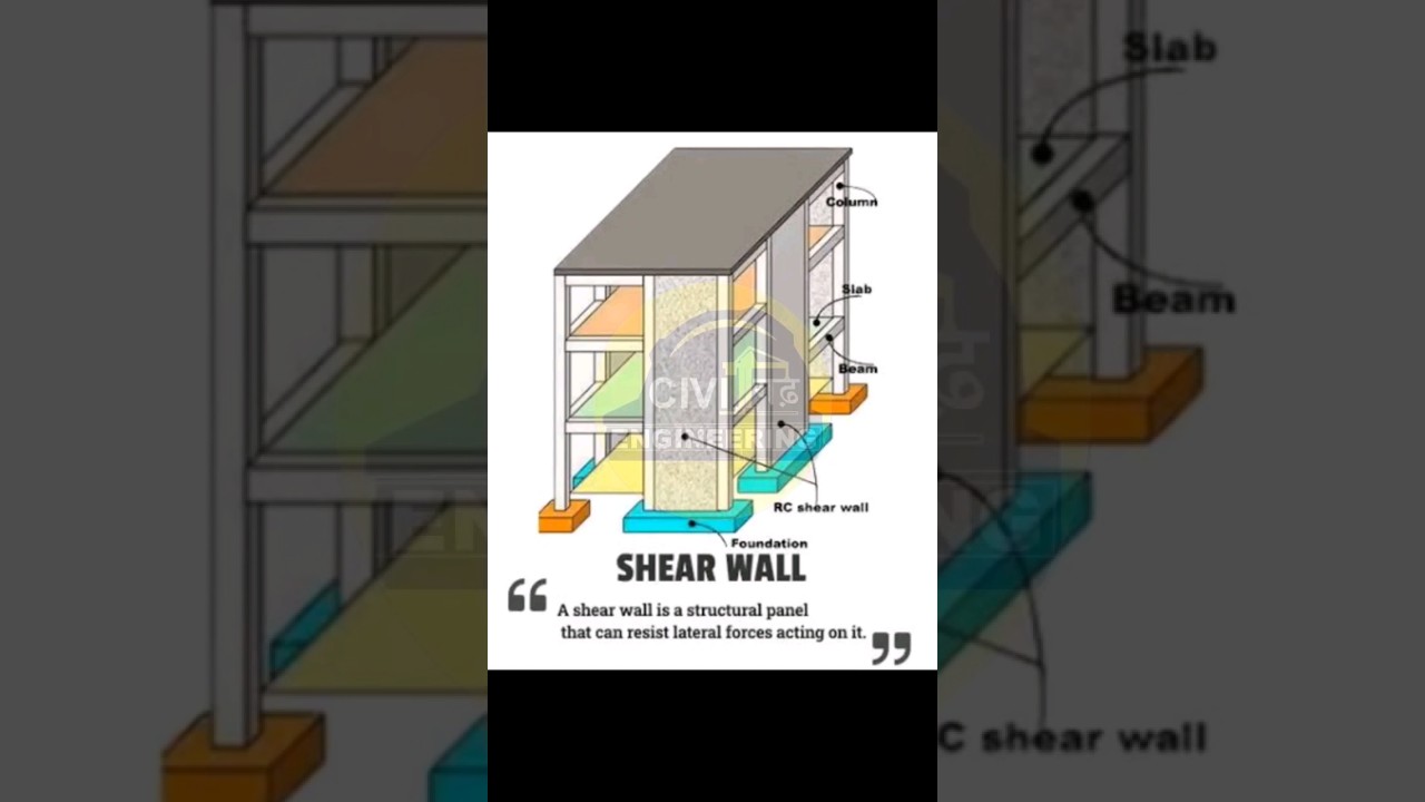 shear wall building construction 