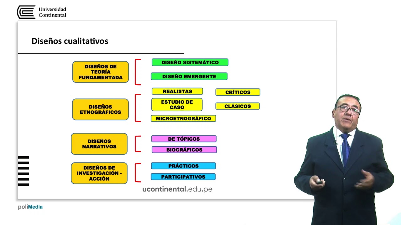 Diseño de Investigación