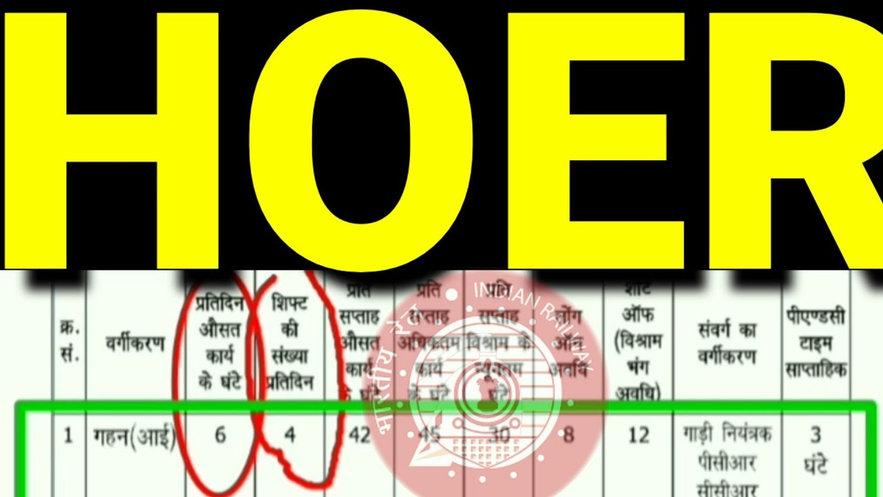 Hours of work & Period of Rest -2005 | HOER | रेल सेवक के कार्य घंटे एवं विश्राम के अवधि के नियम|