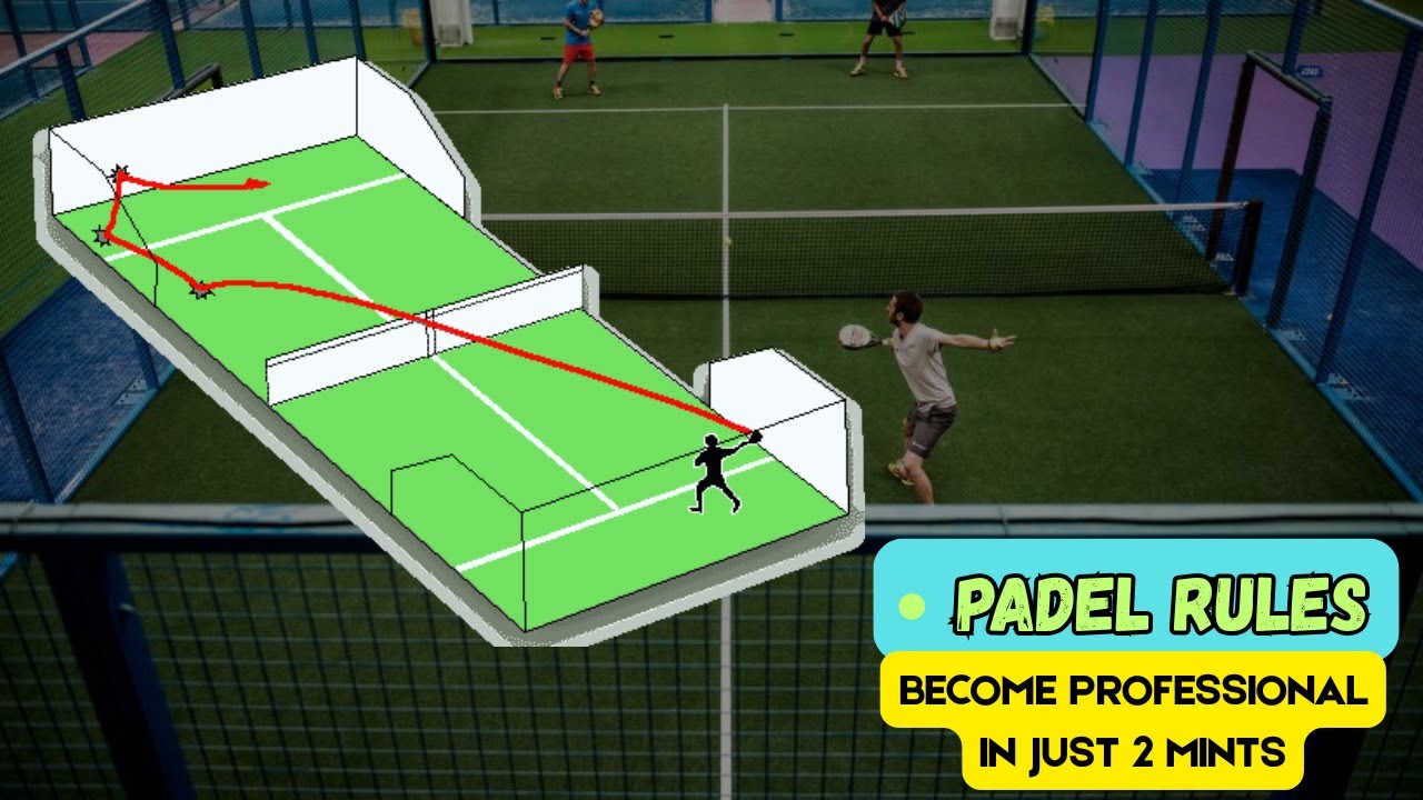 &ldquo;Padel Rules Explained | How to Play Padel for Beginners (2&nbsp;Min&nbsp;Guide)&rdquo;