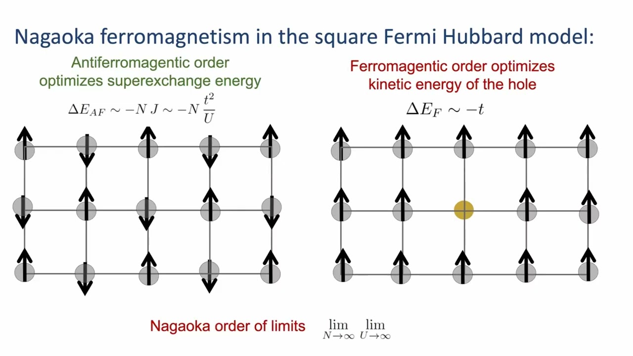 eQMA/HOQE: Eugene Demler: Kinetic magnetism in electron systems and quantum simulators