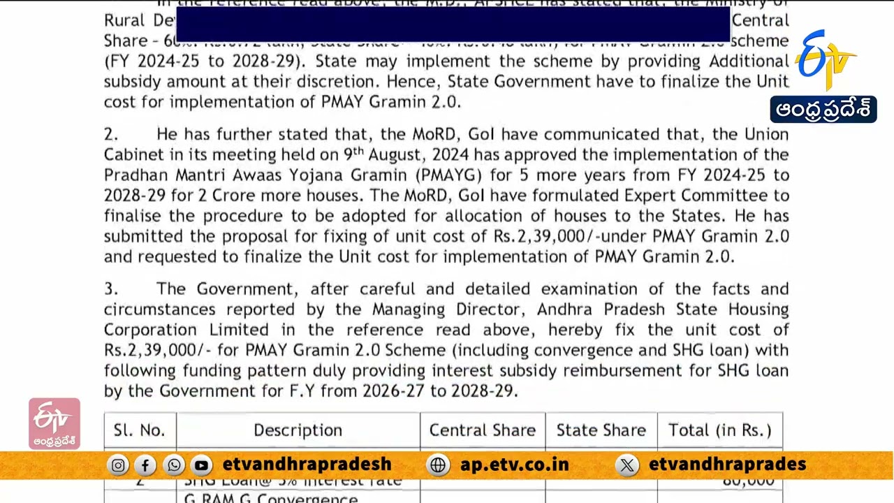 Big Update on Pradhan Mantri Awas Yojana Gramin 2.0 | House Unit Cost Fixed at ₹2.39 Lakh