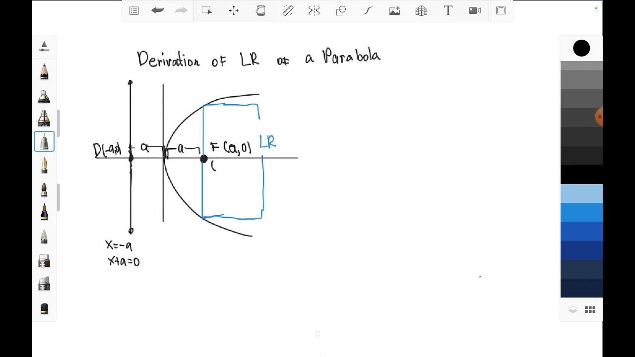 derivation of latus rectum of parabola