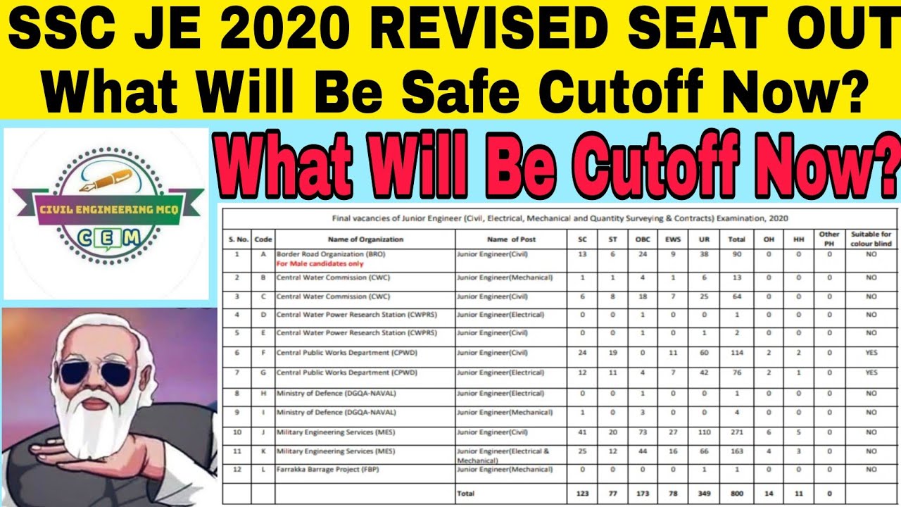 SSC JE REVISED VACANCY|SSC JE 2020 EXPECTED CUTOFF|SSC JE 2020 VACANCY INFORMATION|SSC JE 2020CUTOFF