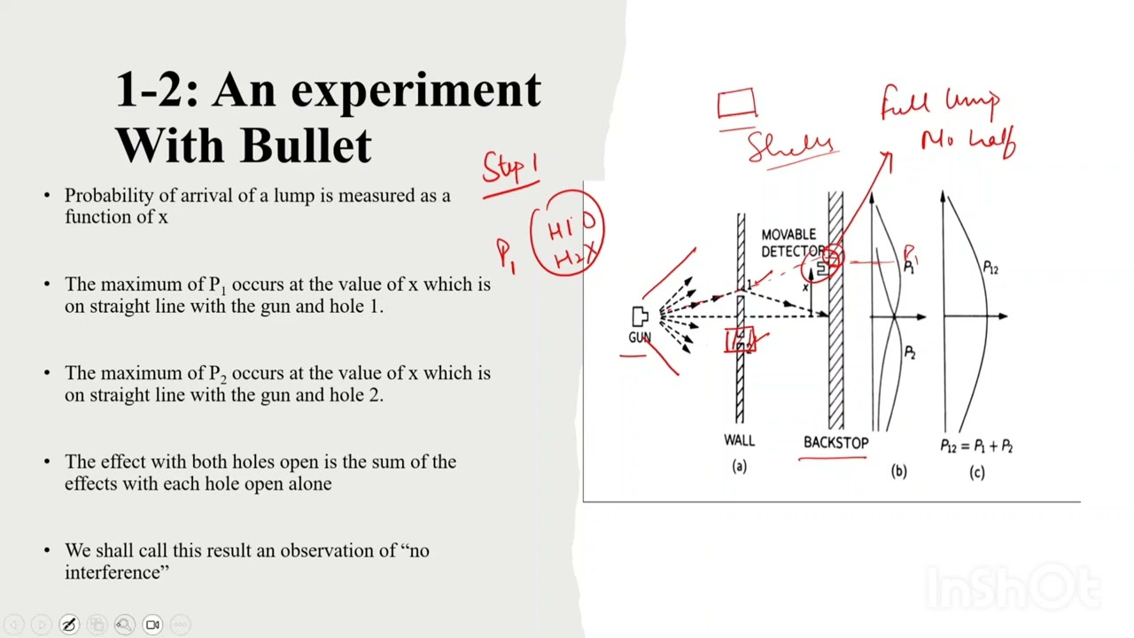 Feynman Lectures-Volume 3- Chapter 1 Quantum Behaviour Part 1