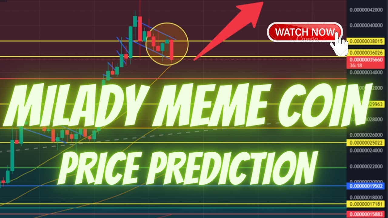 MILADY MEME COIN PRICE PREDICTION
