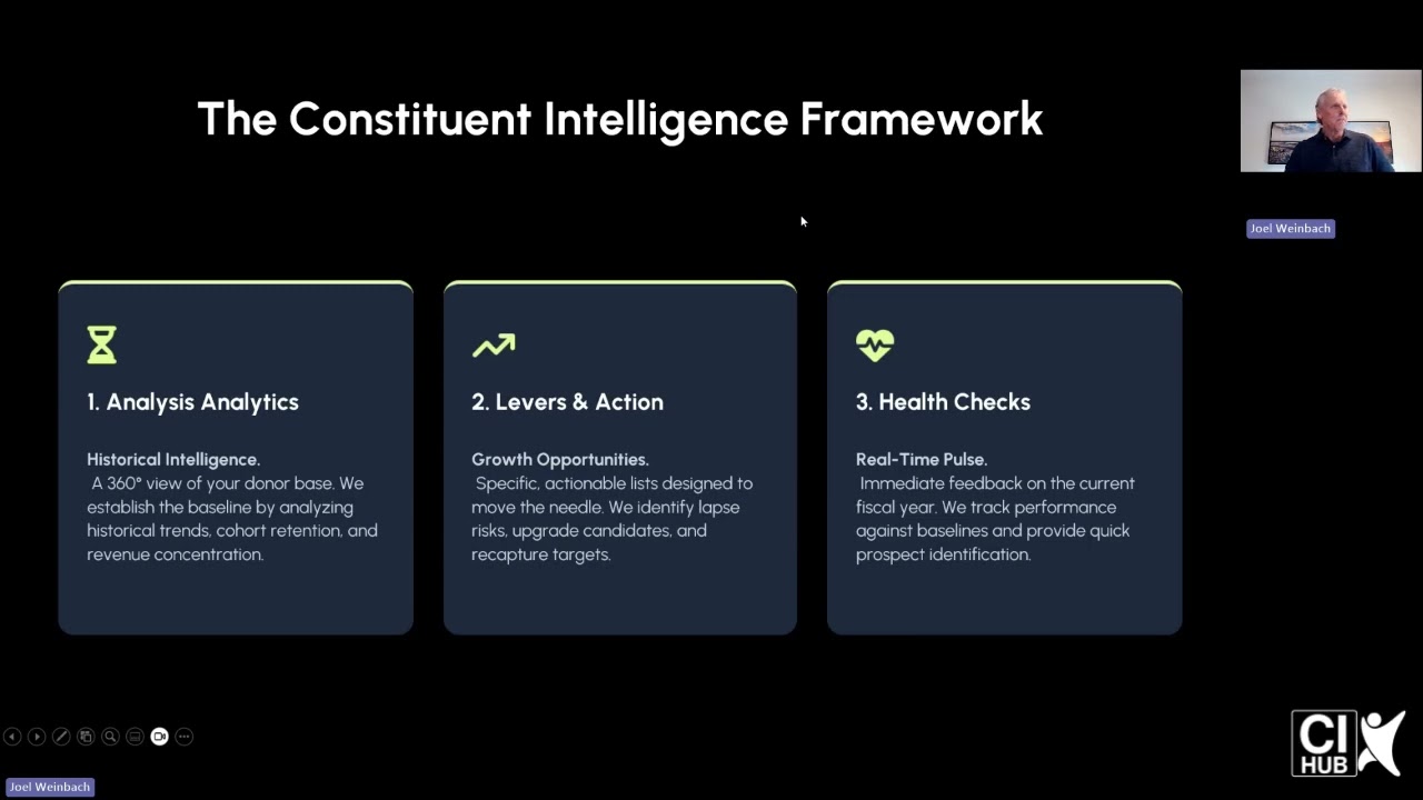 See Constituent Intelligence in Action: From Reactive Reporting to Proactive Revenue Growth Webinar