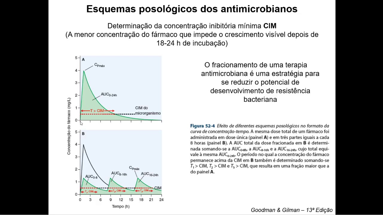 Antibi&oacute;ticos Beta-lact&acirc;micos (Penicilinas - parte 1)