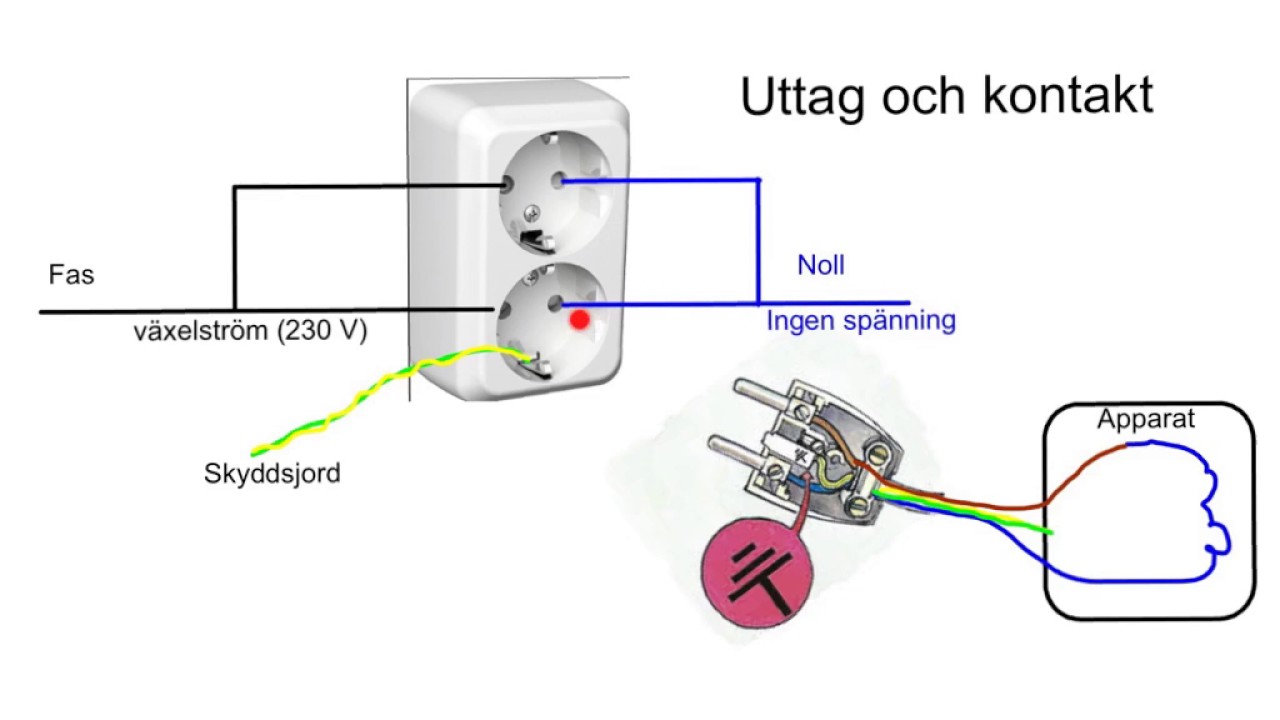 husets växelström
