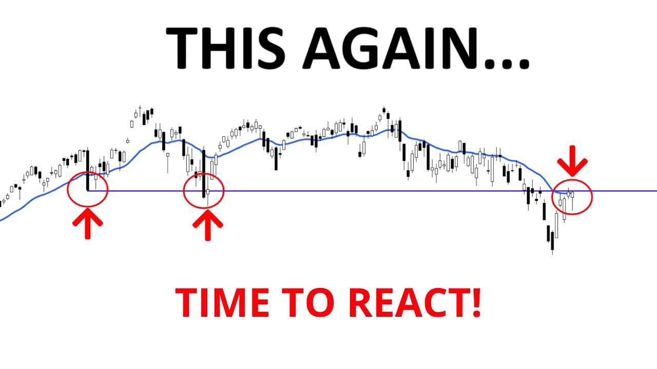 Technical Analysis of Stocks: SPY / QQQ / NVDA / TSLA / AMD / PLTR / MU