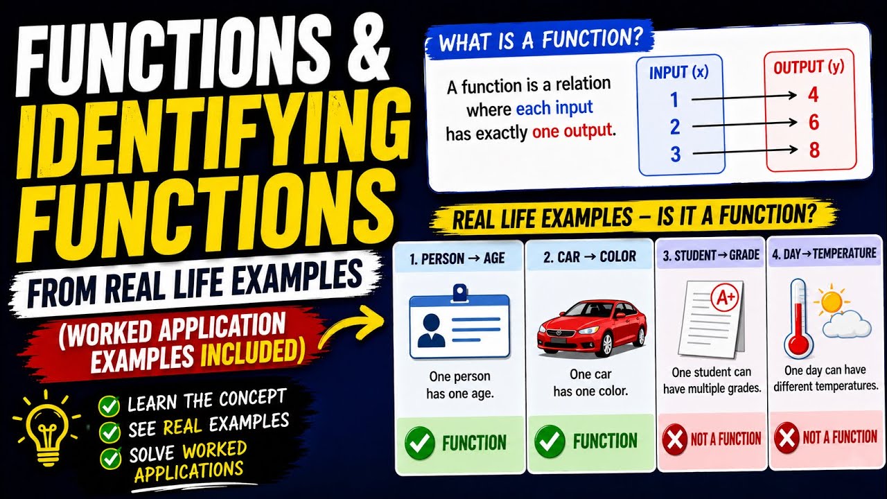 Functions & Identifying Functions from Real Life Examples(Worked Application Examples Included) 