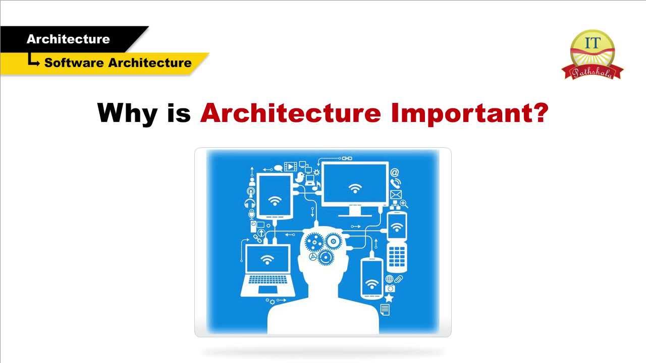 Software architechture and design principles & goals | IT Pathshala Video Tutorial