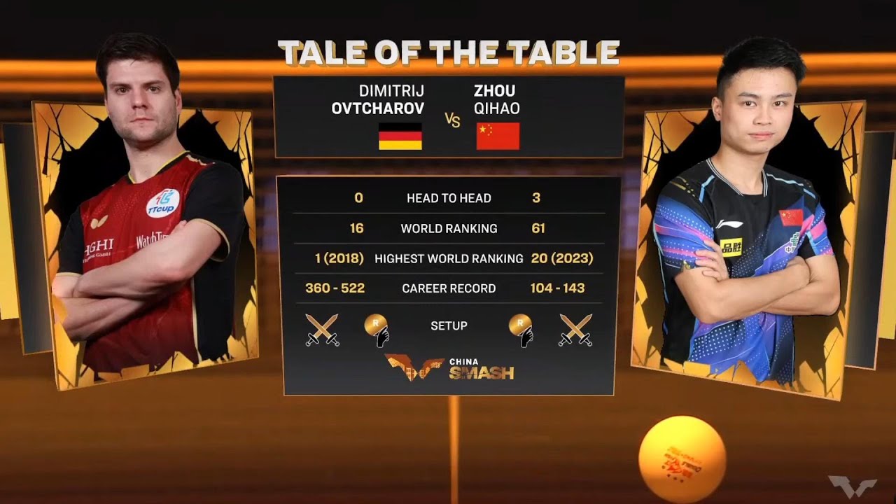 Dimitrij OVTCHAROV vs ZHOU Qihao | Men's Singles | R32 | WTT China Smash 2024