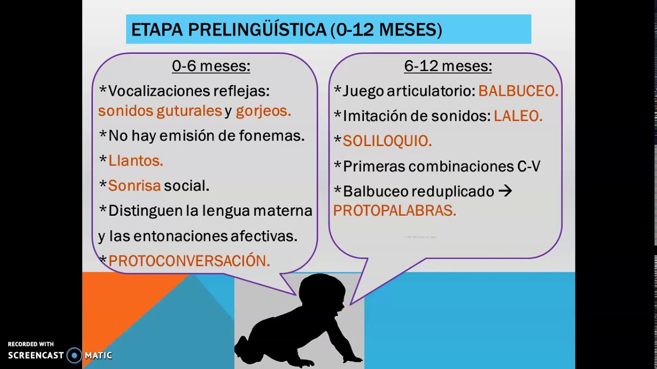 &iquest;C&oacute;mo adquieren los ni&ntilde;os y ni&ntilde;as el lenguaje?
