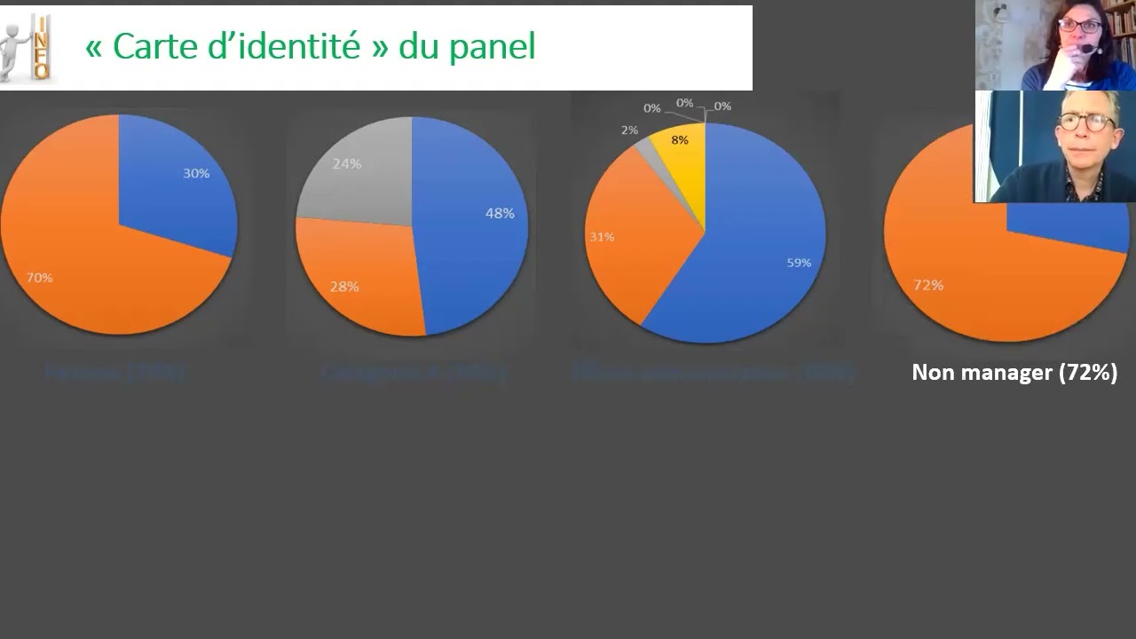 Journée d'étude Télétravail : quels impacts sur les pratiques managériales - mars 2021 - Conseils