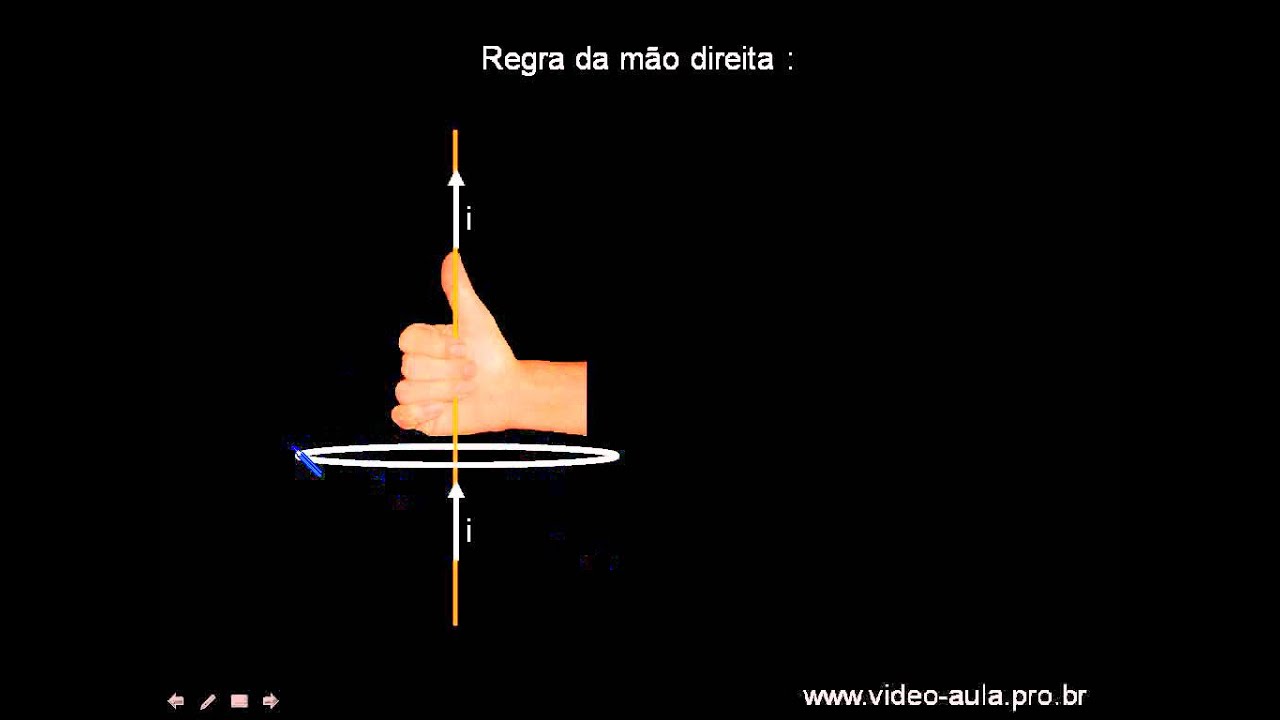 Lei de Biot Savart   Regra da mão direita