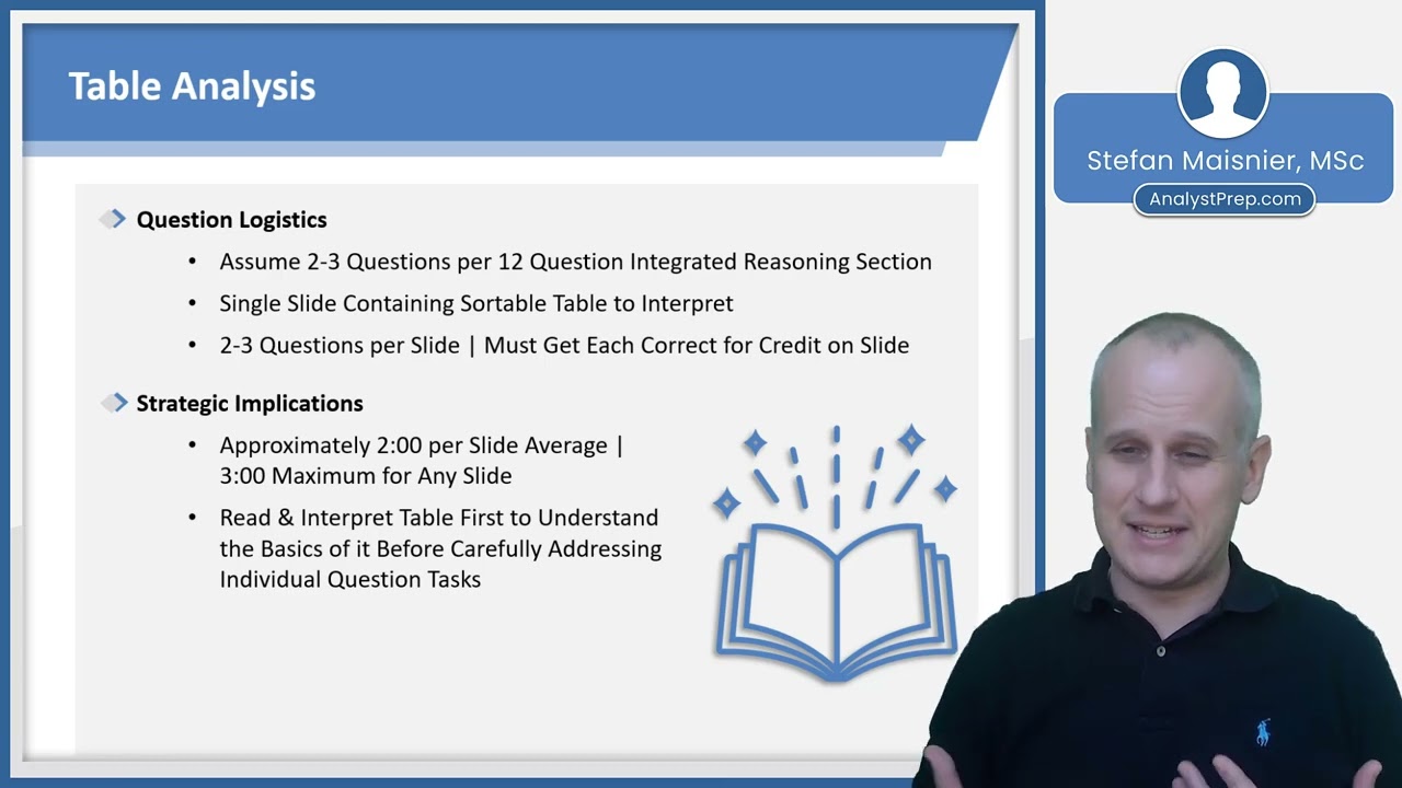 Integrated Reasoning (Executive Assessment Course for MBA Program Applications)