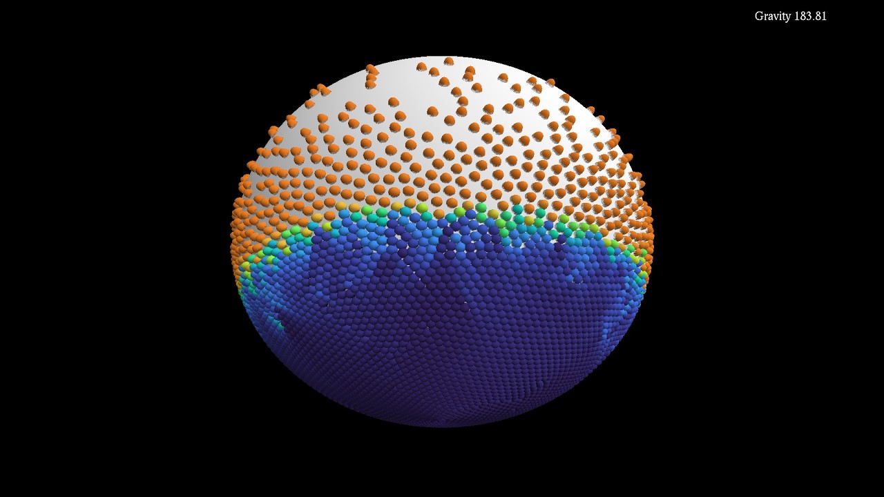More particles under increasing gravity on the sphere