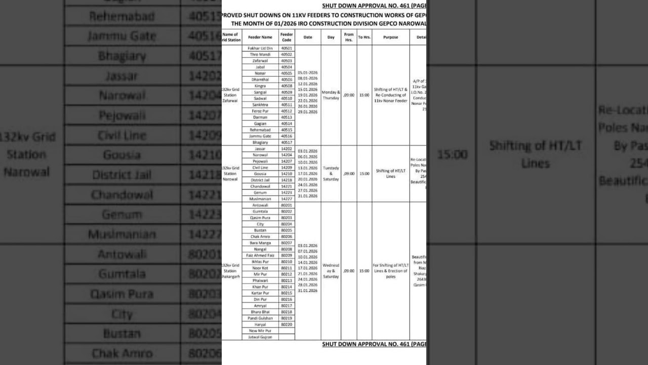 load shedding Schedule January 2026 #NarowalAlerts #GEPCO #LoadShedding #NarowalNews #Shutdown #skt