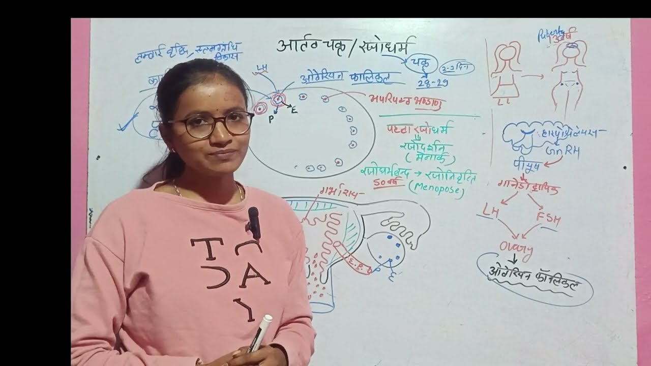 Menstrual Cycle kya hai ? | LH FSH Estrogen Progesterone | Complete Hormonal Control | NCERT + Exam