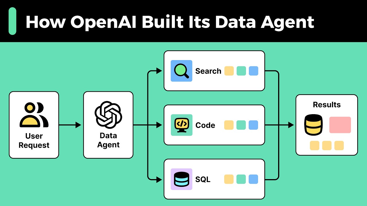 Как OpenAI создали своего агента для работы с данными