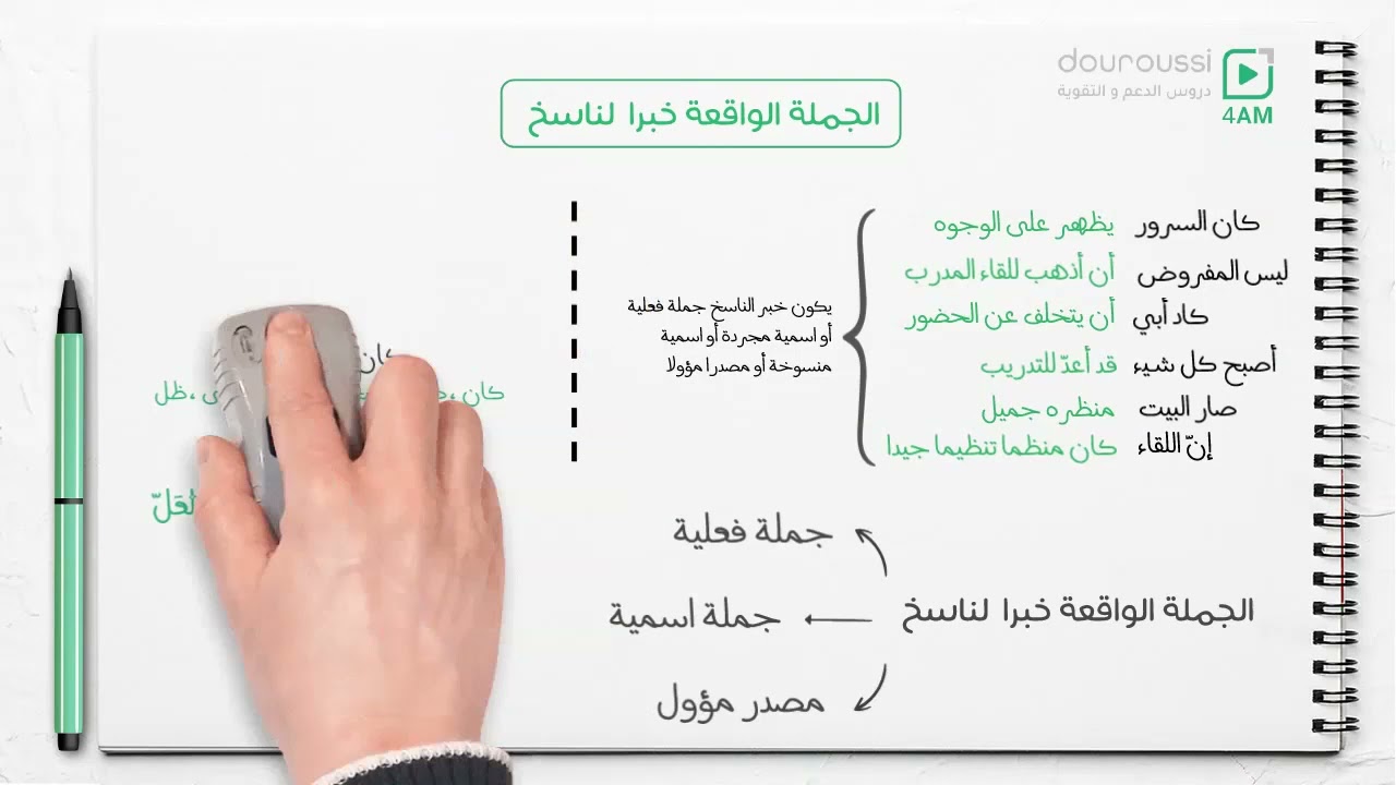 4AM -الجملة الواقعة خبرا لناسخ - السنة الرابعة متوسط